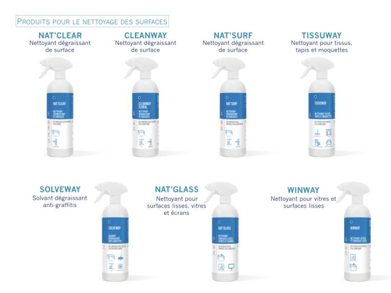 Produits HTS BIO à Paris