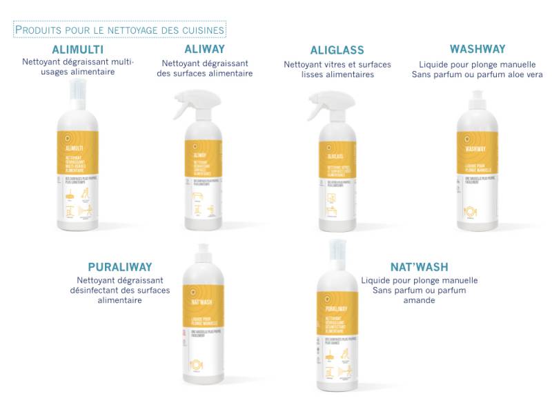 Produits HTS BIO à Paris